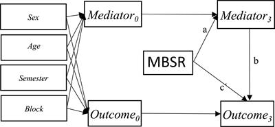 The Effects of a Mindfulness Program on Mental Health in Students at an Undergraduate Program for Teacher Education: A Randomized Controlled Trial in Real-Life